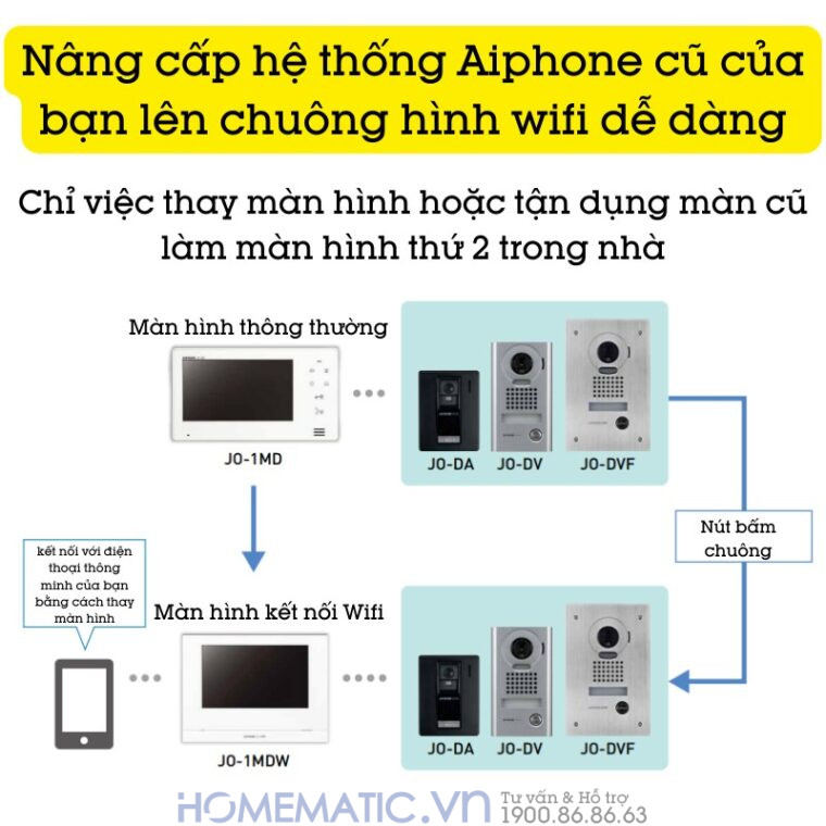 Chuông Cửa Màn Hình Wifi Japan Aiphone Jos-1fw Lắp âm Chống Nước