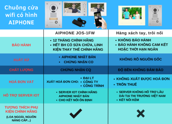 Chuông Cửa Wifi Có Camera Japan Aiphone Jos-1aw Chống Nước