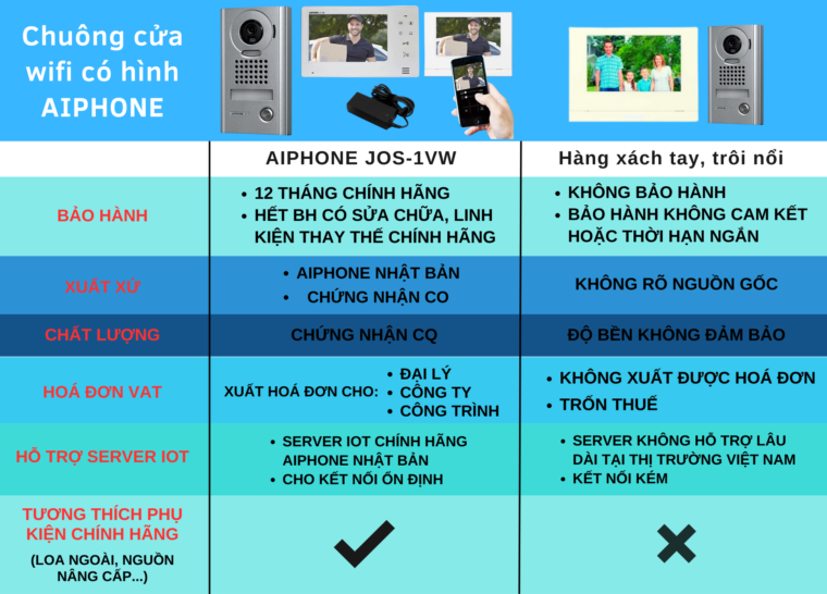 Chuông Cửa Wifi Có Camera Japan Aiphone Jos-1vw Chống Nước