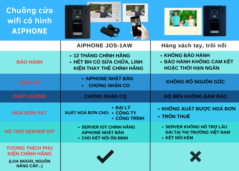 Chuông Cửa Wifi Có Camera Japan Aiphone Jos-1aw Chống Nước