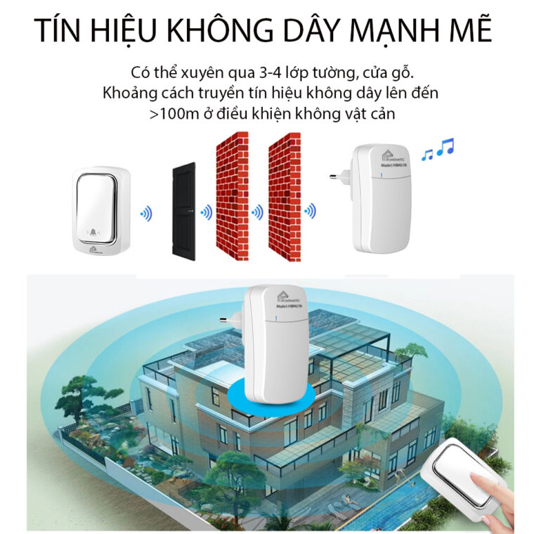 Chuông Cửa Không Dây Không Pin Homematic Hbm078