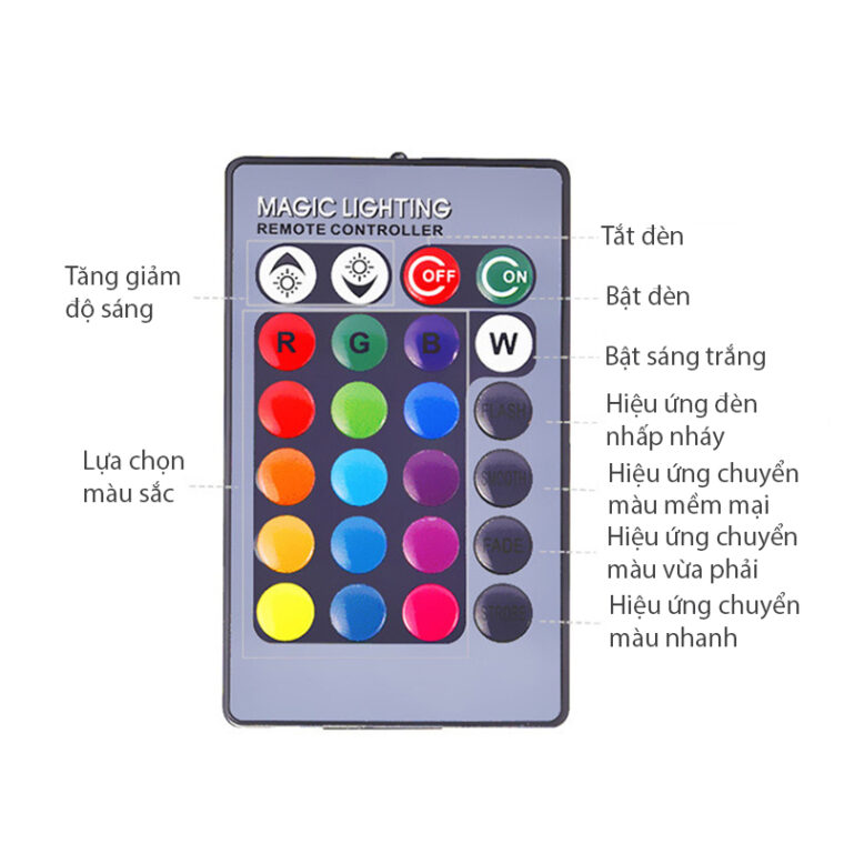 Đèn Led Rgb đổi Màu Led Trang Trí Kèm điều Khiển Từ Xa Mla