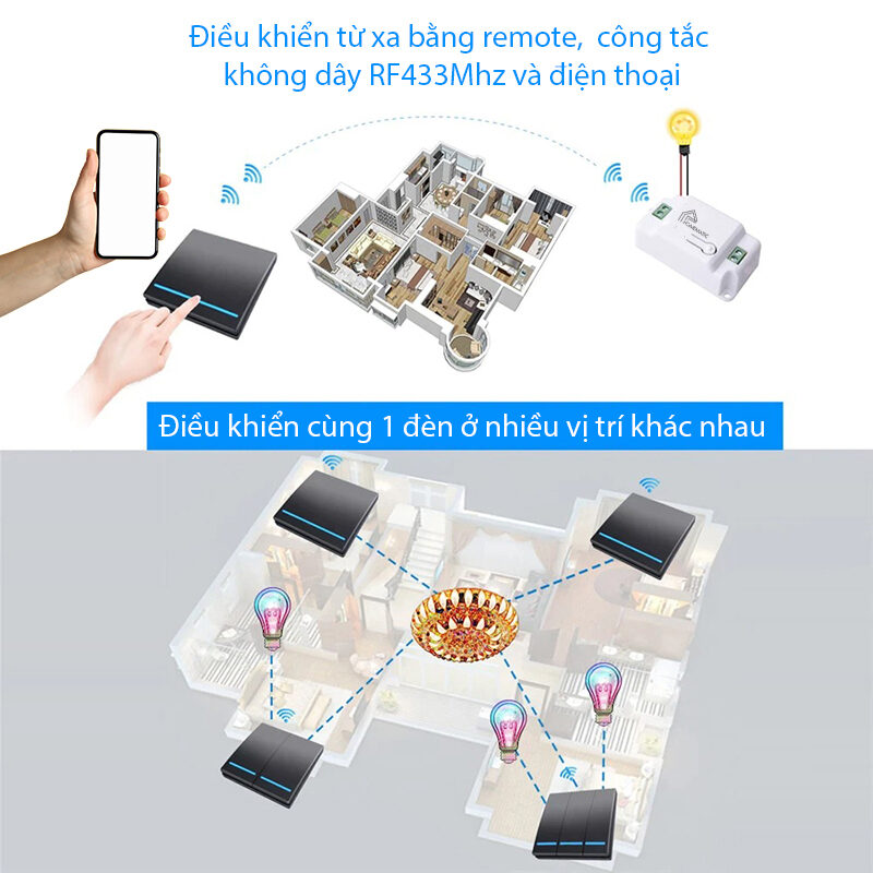 Hộp Công Tắc điều Khiển Từ Xa Whk Hộp Công Tắc điều Khiển Từ Xa Whk