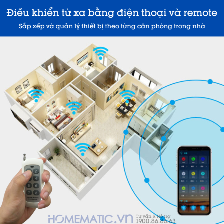 Hộp Công Tắc Wifi 4 Kênh Homematic Kr2204wr