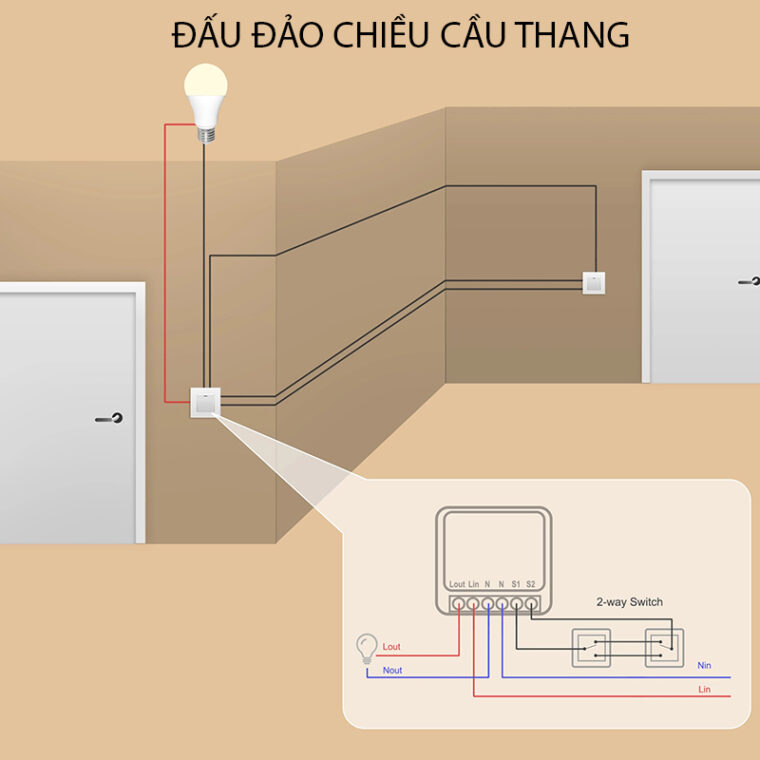 Hộp Công Tắc Wifi Mini 16a Homematic Mk601