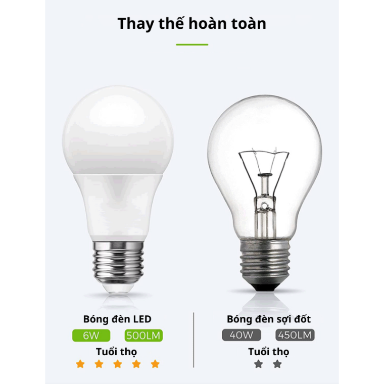 Bóng đèn Cảm Biến ánh Sáng Tự động Bật Khi Trời Tối Lsb100 Bóng đèn Cảm Biến ánh Sáng Tự động Bật Khi Trời Tối Lsb100