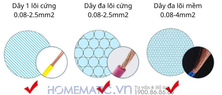 Cút Nối Dây điện 2 đầu Có Thể Lắp Ghép Theo Nhu Cầu Kv-221