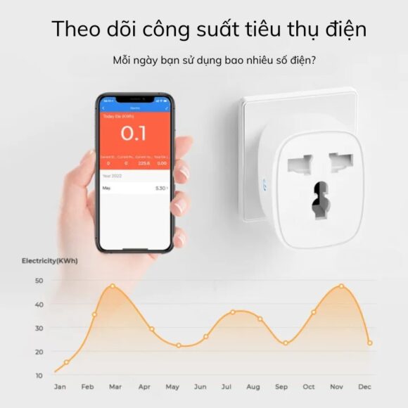 Ổ Cắm Wifi điều Khiển Từ Xa 16a Homematic Bsd61 theo dõi công suất tiêu thụ điện
