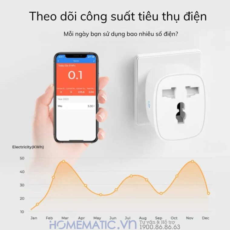Ổ Cắm Wifi điều Khiển Từ Xa 16a Homematic Bsd61 theo dõi công suất tiêu thụ điện