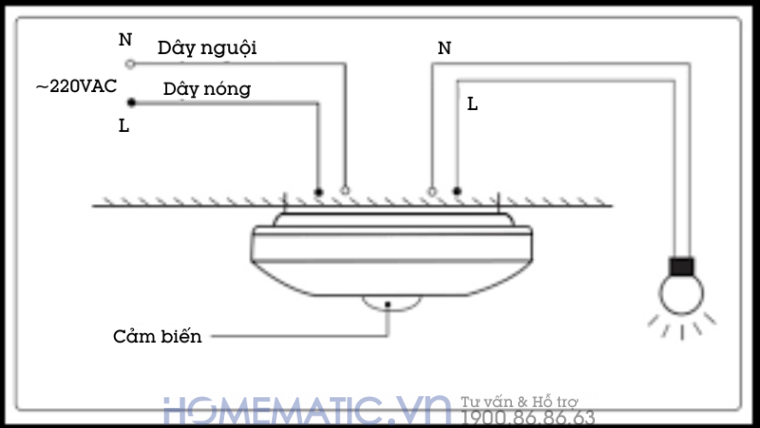 Công Tắc Cảm ứng Panasonic Gắn Nổi Trần (hàng Chính Hãng)