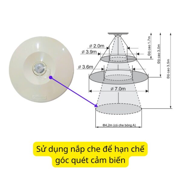 Công Tắc Cảm ứng Panasonic Gắn Nổi Trần WTKF23113-VN dùng nắp che để hạn chế góc quét rộng