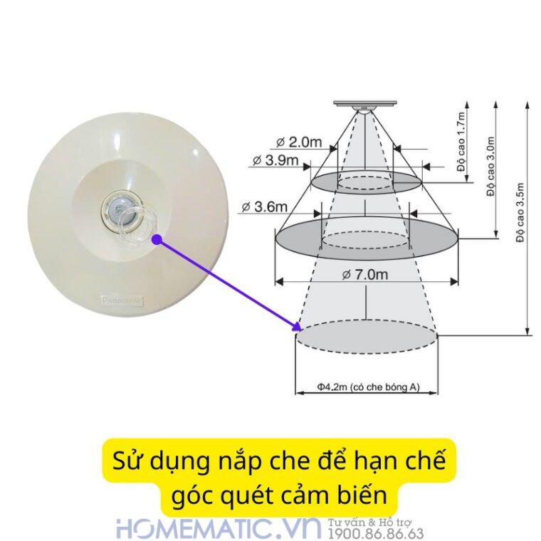 Công Tắc Cảm ứng Panasonic Gắn Nổi Trần WTKF23113-VN dùng nắp che để hạn chế góc quét rộng