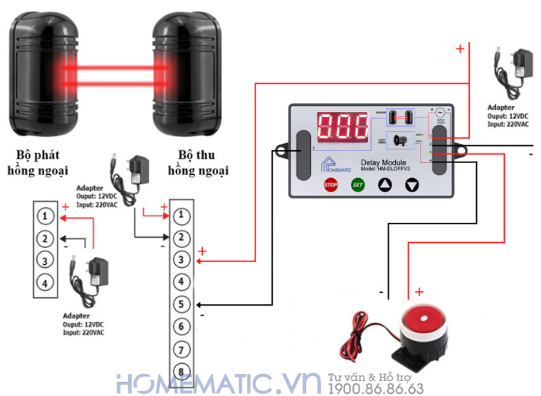 Bộ Kiểm Soát Tín Hiệu Cảm Biến Có Dây Homematic Hm-dloffv3