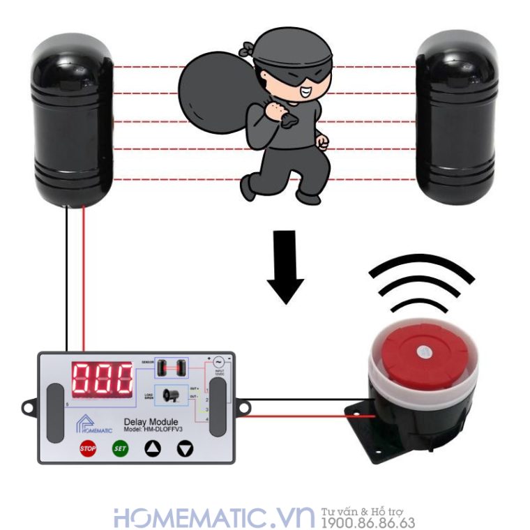 Bộ Kiểm Soát Tín Hiệu Cảm Biến Có Dây Homematic Hm-dloffv3