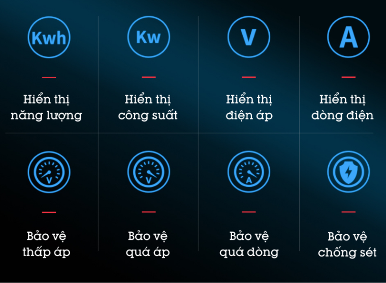 Công Tơ điện Tử Bảo Vệ Quá áp, Thấp áp, Quá Tải Tvps1-63p