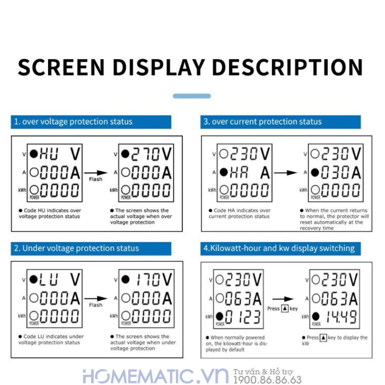Công Tơ điện Tử Bảo Vệ Quá áp, Thấp áp, Quá Tải Tvps1-63p
