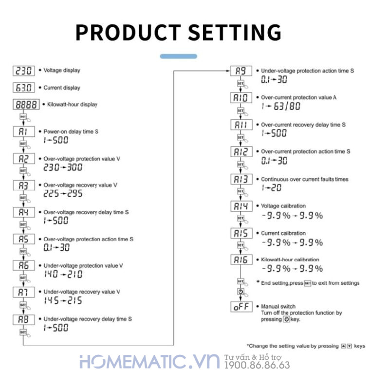Công Tơ điện Tử Bảo Vệ Quá áp, Thấp áp, Quá Tải Tvps1-63p