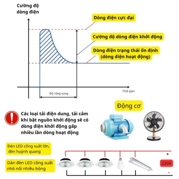 Dòng điện khởi động