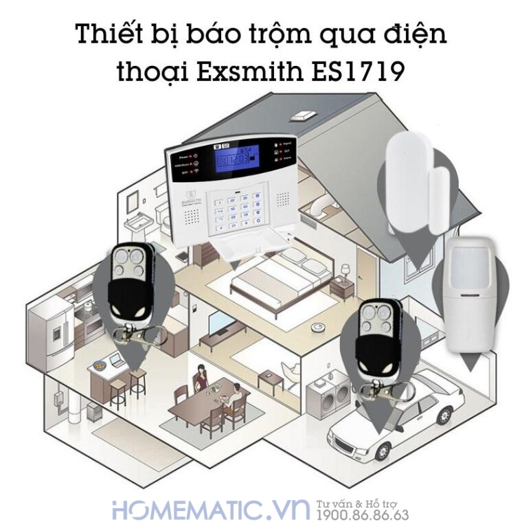 Bộ Thiết Bị Báo Trộm Qua điện Thoại Trung Tâm Báo động Chống Trộm Dùng Sim + Wifi Exsmith Es1719