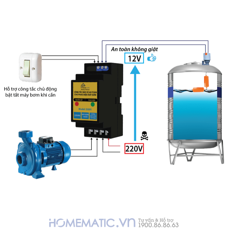 Tủ điều Khiển Bơm Nước 1 Pha Tự động Có Rơ Le An Toàn Cho Phao điện Ss09h-63a