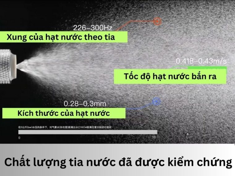 Đầu Nối Vòi Nước Xoay 720 độ Cho Lavabo Hỗ Trợ Phun Sương Spa Mát Xa Mặt