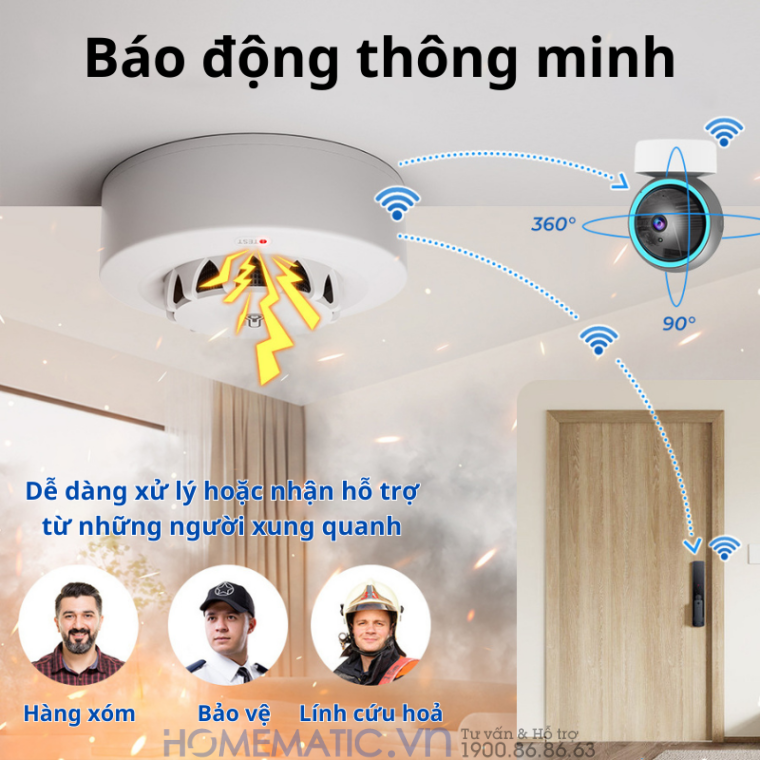 Thiết Bị Báo Cháy Báo Khói Không Dây Kiêm đầu Báo Nhiệt Thông Minh Exsmith Tf309