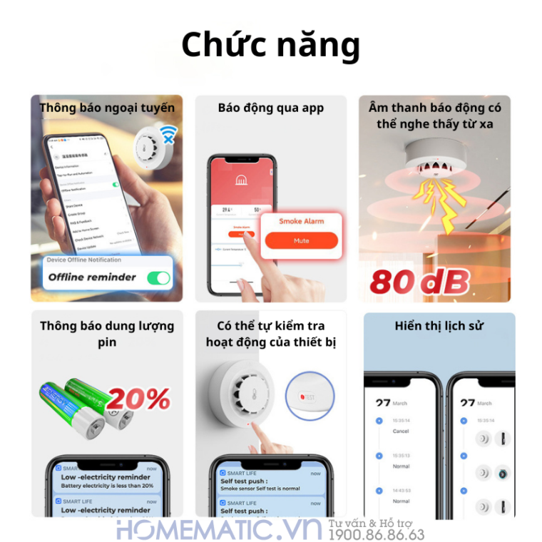 Thiết Bị Báo Cháy Báo Khói Không Dây Kiêm đầu Báo Nhiệt Thông Minh Exsmith Tf309