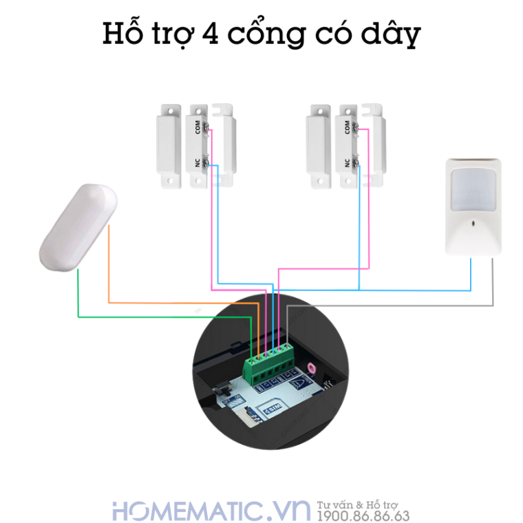 Thiết bị chống trộm báo qua điện thoại Exsmith ES1720 hỗ trợ 4 cổng có dây Thiết bị chống trộm báo qua điện thoại Exsmith ES1720 hỗ trợ 4 cổng có dây