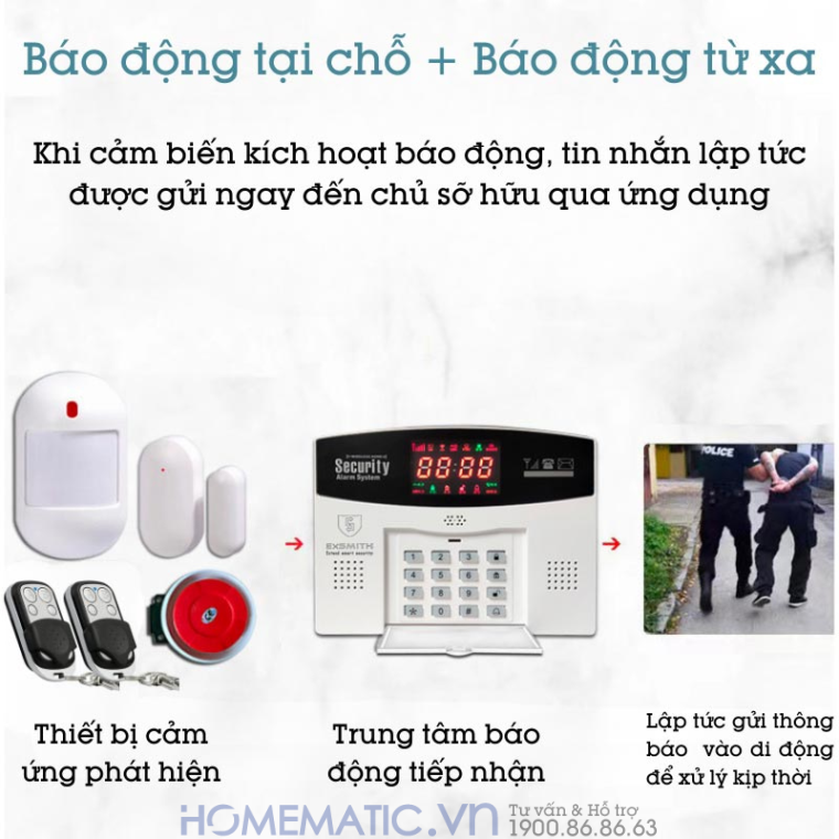 Thiết bị chống trộm báo qua điện thoại Exsmith ES1720 phát hiện kẻ trộm Thiết bị chống trộm báo qua điện thoại Exsmith ES1720 phát hiện kẻ trộm