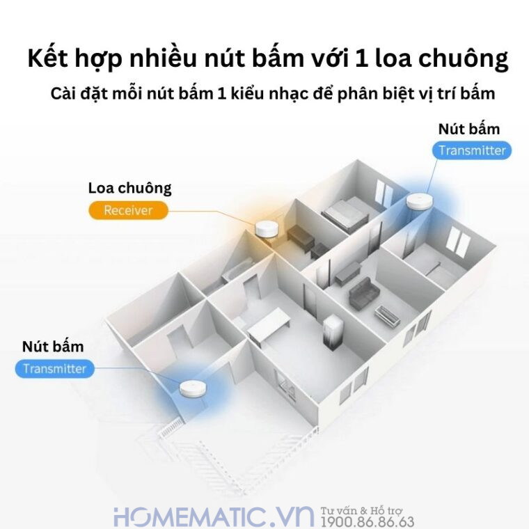 ứng dụng của chuông thông minh