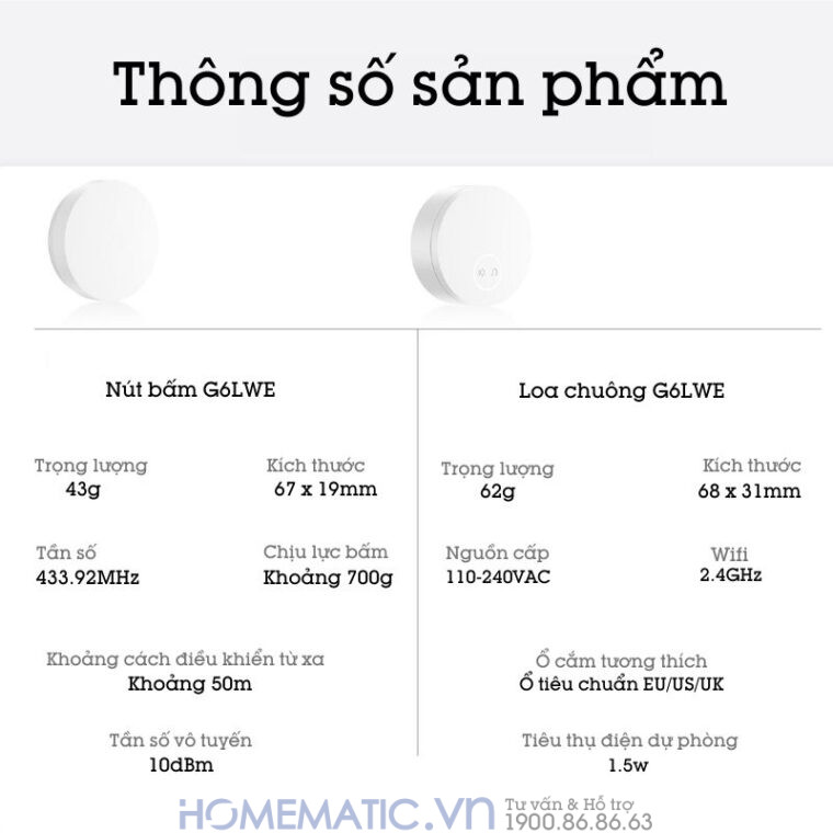thông số Chuông Cửa Thông Minh Wifi Không Dùng Pin Linptech G6lwe