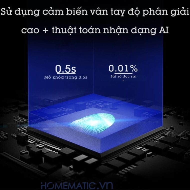 Cảm biến độ phân giải cao + thuật toán AI