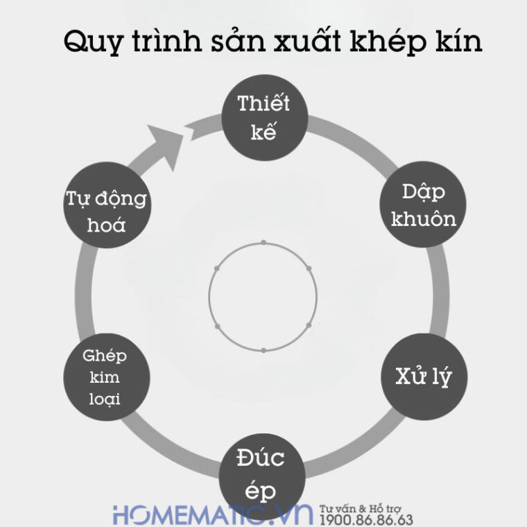 Cút Nối đầu Nối Dây điện Nhanh 3 Cổng Ra 6 Kv633