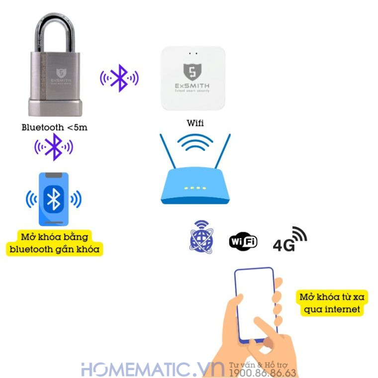 Ổ Khóa Cổng Vân Tay Ngoài Trời Chống Nước Cao Cấp Kèm Chìa điện Tử Exsmith Epl170 mở khóa bằng bluetooth và internet Ổ Khóa Cổng Vân Tay Ngoài Trời Chống Nước Cao Cấp Kèm Chìa điện Tử Exsmith Epl170 mở khóa bằng bluetooth và internet