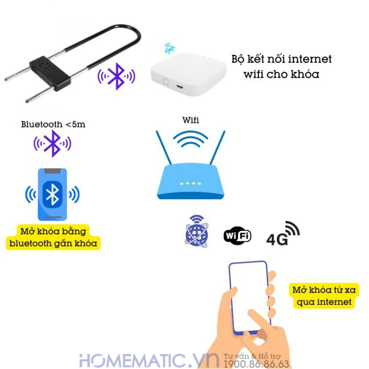 Ổ Khóa Cửa Kính Cường Lực Khóa Tay Nắm Cửa Kính Thủy Lực Thông Minh Exsmith Plu2-ty