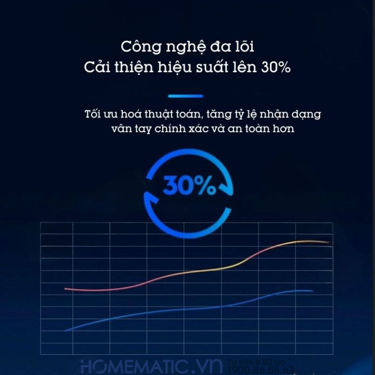 Ổ Khoá Vân Tay Cửa Cổng Chống Cắt Chống Nước Cao Cấp Kèm Chìa điện Tử Exsmith Epl365 sử dụng công nghệ lớn