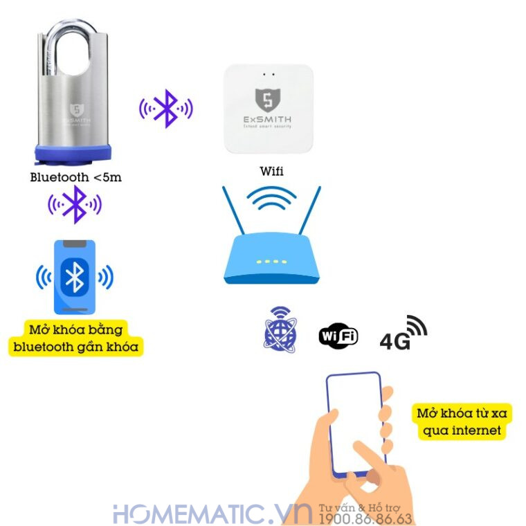 Ổ Khoá Vân Tay Cửa Cổng Chống Cắt Chống Nước Cao Cấp Kèm Chìa điện Tử Exsmith Epl365 mở khóa từ xa qua bluetooth và internet Ổ Khoá Vân Tay Cửa Cổng Chống Cắt Chống Nước Cao Cấp Kèm Chìa điện Tử Exsmith Epl365 mở khóa từ xa qua bluetooth và internet