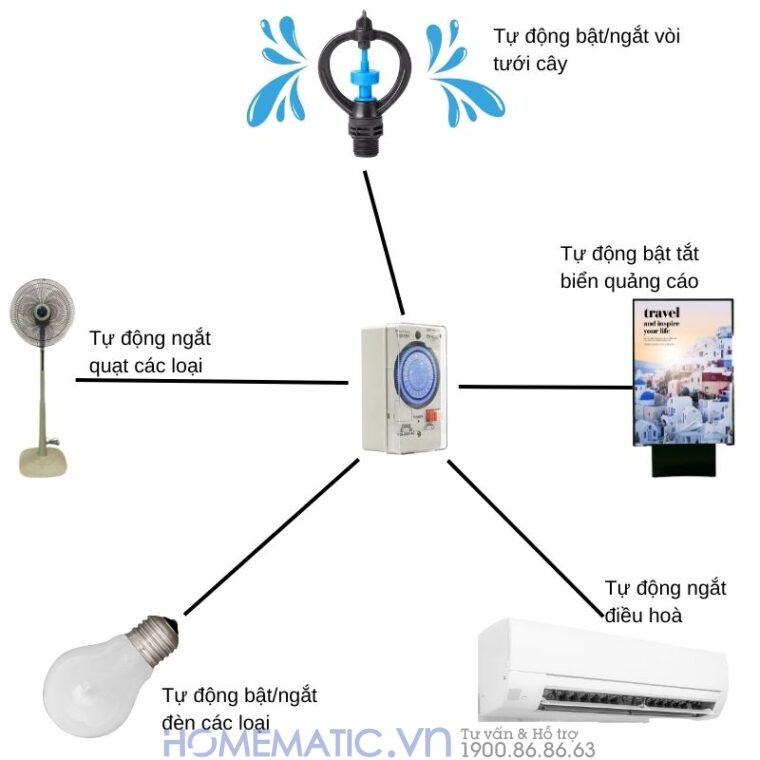 Bộ Hẹn Giờ Timer Panasonic Tb118nBộ Hẹn Giờ Timer Panasonic Tb118n ứng dụng thực tế Bộ Hẹn Giờ Timer Panasonic Tb118n ứng dụng thực tế