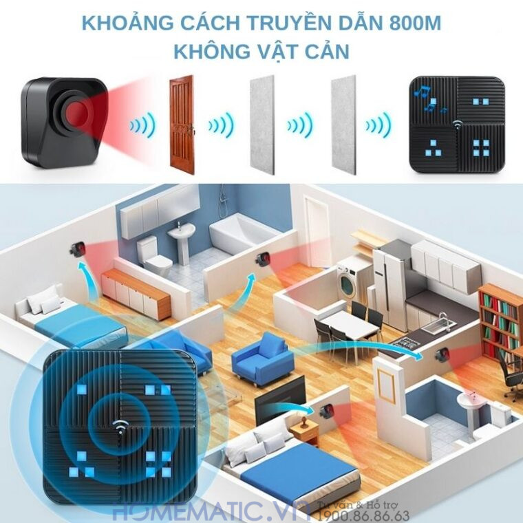 Chuông Báo Khách Báo Trộm Không Dây Khoảng Cách Xa Homematic T505 khoảng cách cảm biến 800m