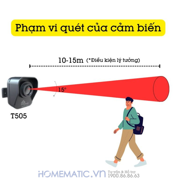 Chuông Báo Khách Báo Trộm Không Dây Khoảng Cách Xa Homematic T505 phạm vi quét của cảm biến