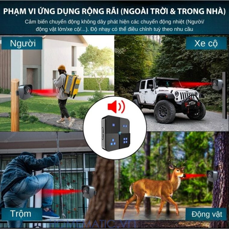 Chuông Báo Khách Báo Trộm Không Dây Khoảng Cách Xa Homematic T505 ứng dụng cảnh báo an ninh