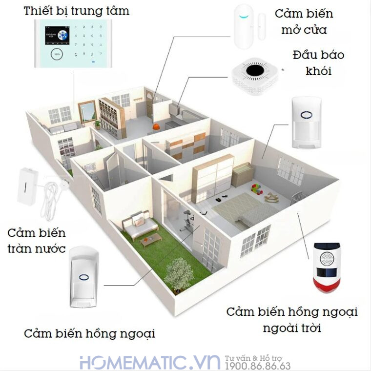 Hệ Thống Báo động Chống Trộm Thiết Bị Báo Trộm Thông Minh Cho Gia đinh Hệ Thống Báo động Chống Trộm Thiết Bị Báo Trộm Thông Minh Cho Gia đinh