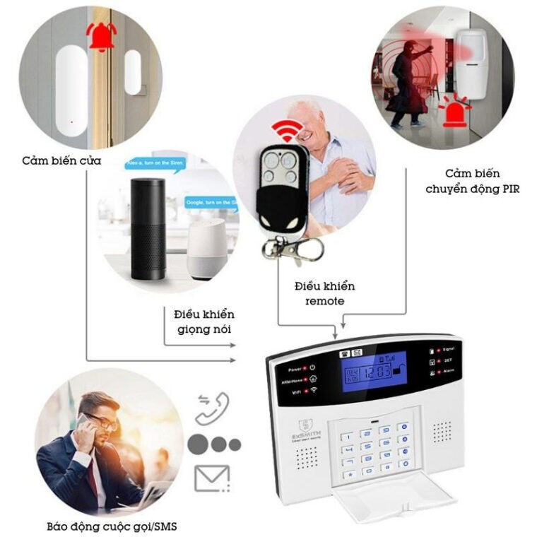 Hệ thống báo động chống trộm Hệ thống báo động chống trộm
