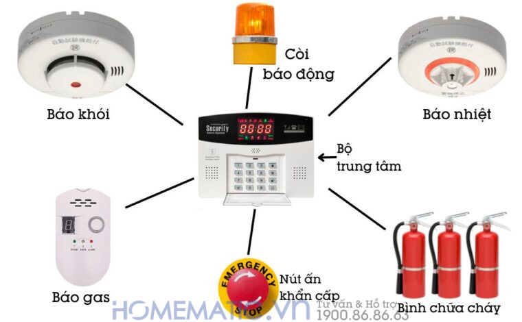 Thiết Bị Báo Cháy Không Dây - Đầu Báo Khói Thông Minh gồm những gì Thiết Bị Báo Cháy Không Dây - Đầu Báo Khói Thông Minh gồm những gì