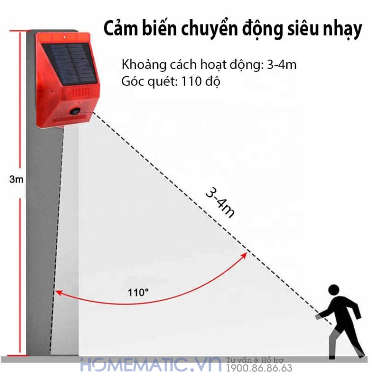 Thiết Bị Báo động Chống Trộm Thiết Bị Báo động Chống Trộm