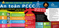 Kiến thức về an toàn phòng cháy chữa cháy
