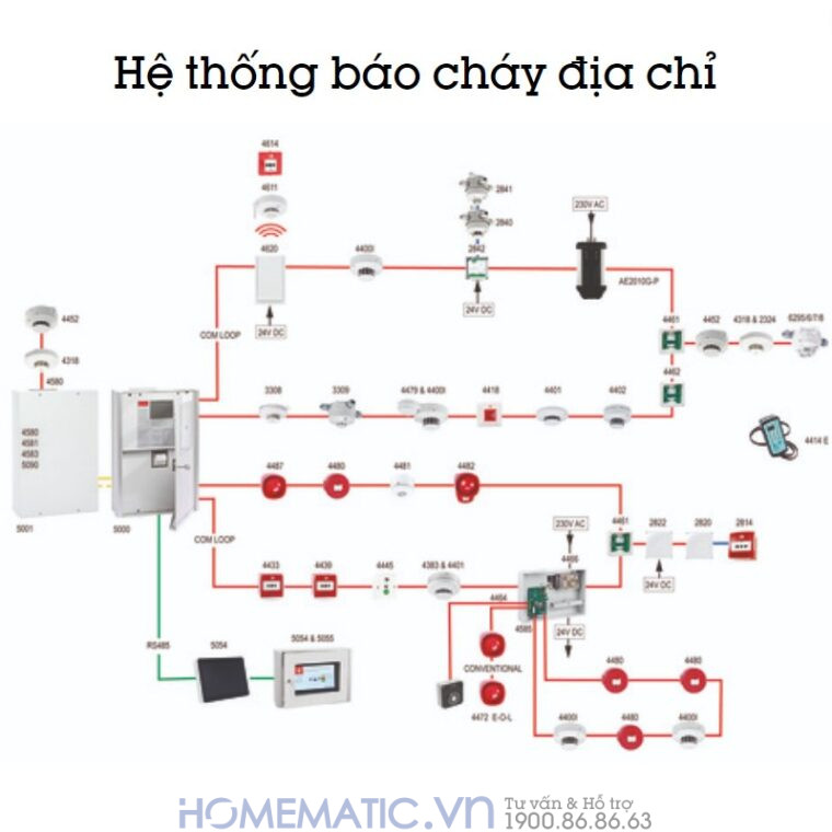 hệ thống báo cháy địa chỉ hệ thống báo cháy địa chỉ