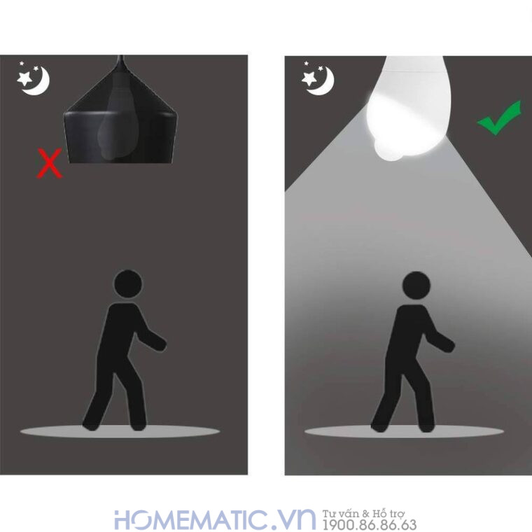 Bóng đèn Cảm Biến Người Cảm ứng Chuyển động Pir Xoay Góc Kín Nước Homematic Pir-wr
