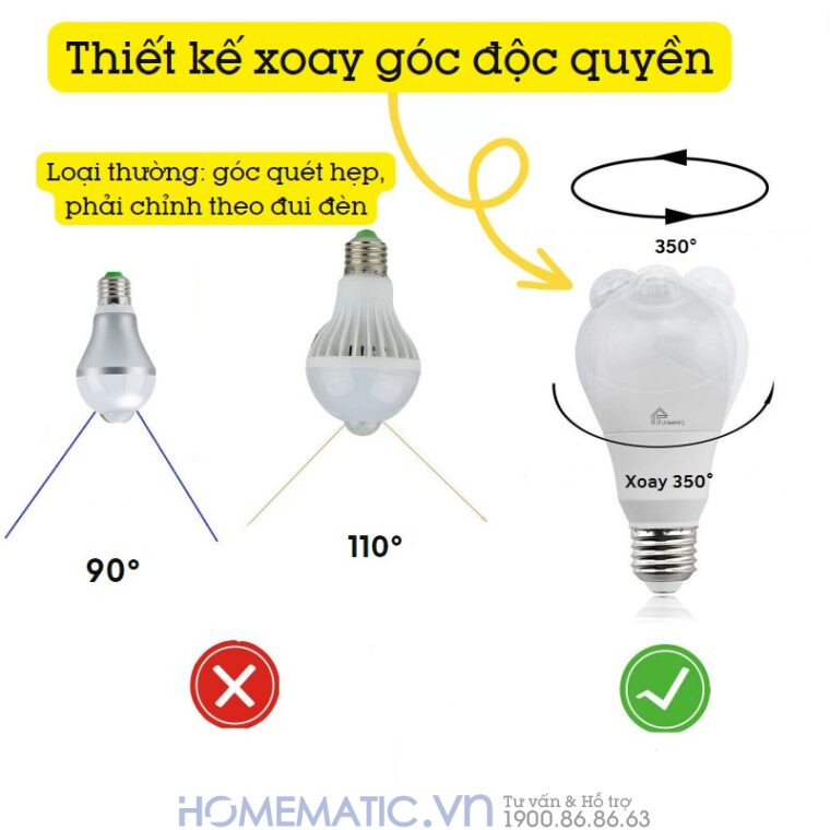 Bóng đèn Cảm Biến Người Cảm ứng Chuyển động Pir Xoay Góc Kín Nước Homematic Pir-wr