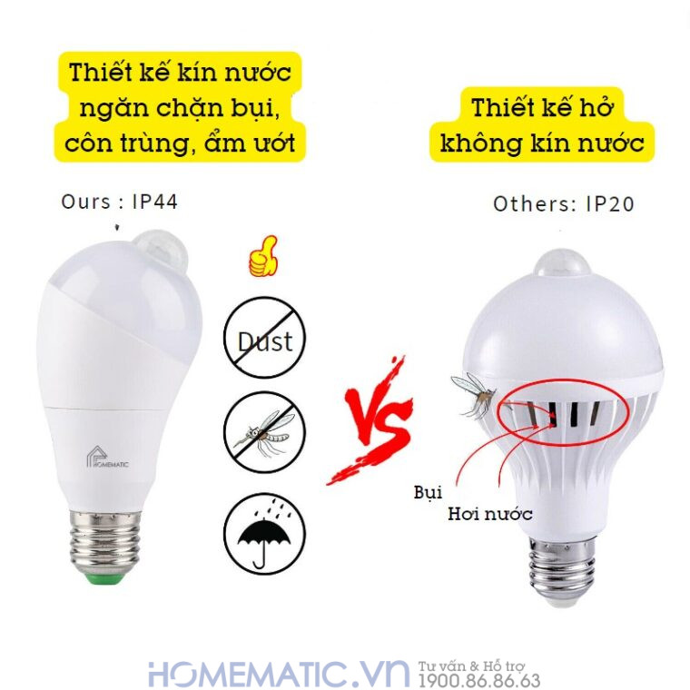 Bóng đèn Cảm Biến Người Cảm ứng Chuyển động Pir Xoay Góc Kín Nước Homematic Pir-wr